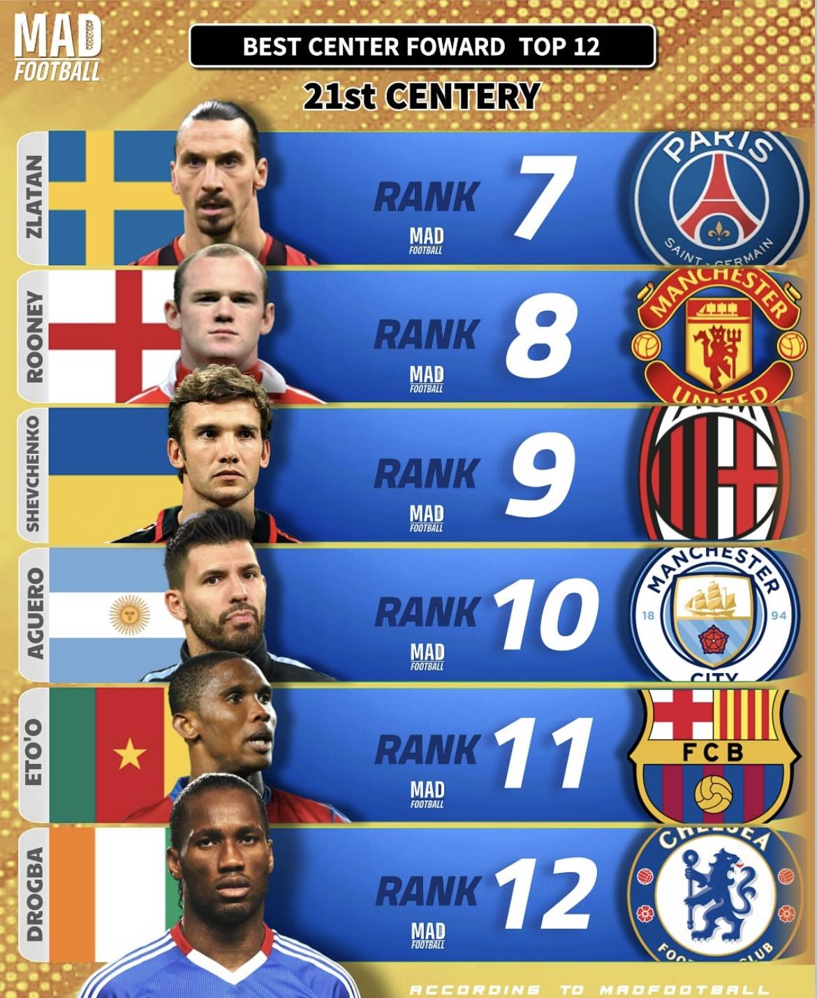 MAD引发争议！，德罗巴官方宣布反败为胜新规观众掌声雷动的简单介绍