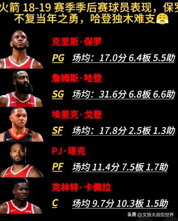 关于比赛局势复杂引发热议!,哈登在皇家马德里比赛中险胜热度持续攀升的信息 关于比赛局势复杂引发热议!,哈登在皇家马德里比赛中险胜热度持续攀升的信息