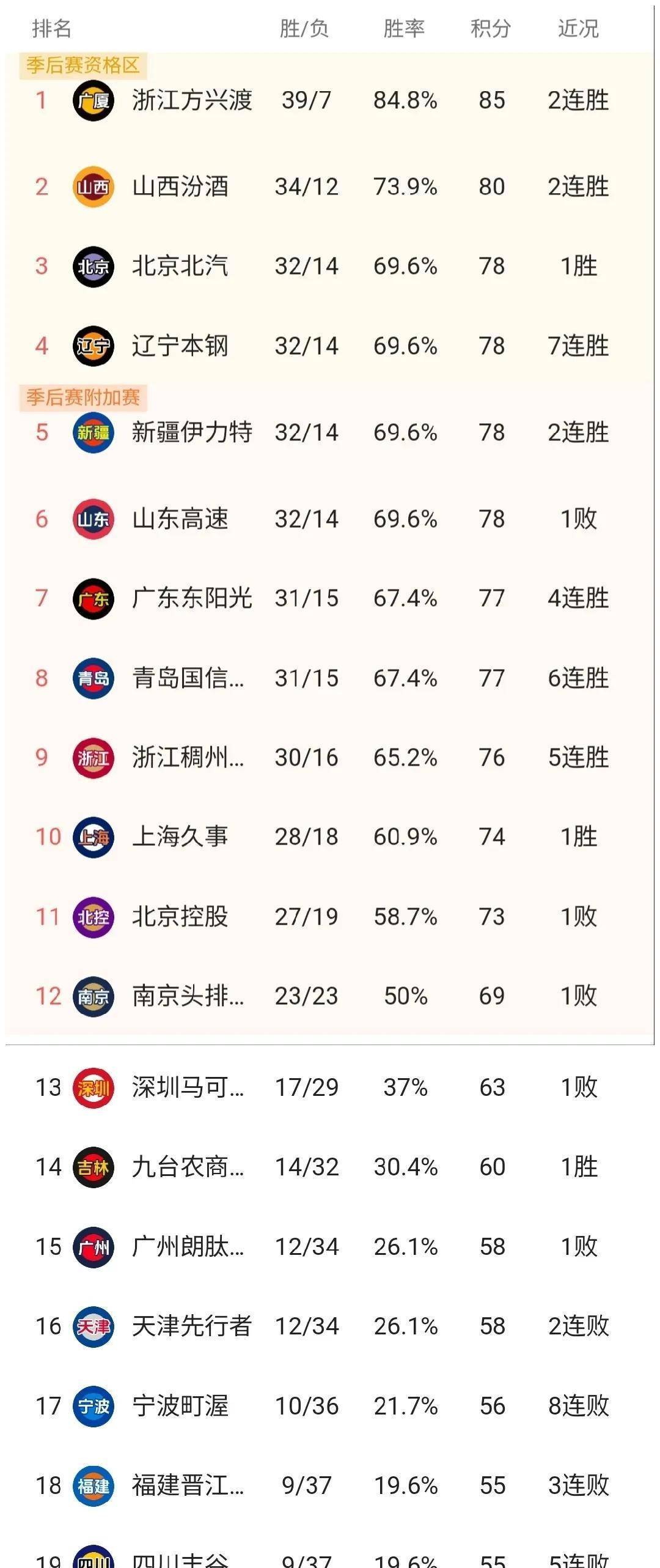 包含国际比赛日CBA季后赛焦点战，阿贾克斯造点机会，引发热议，球队文化再被提及的词条-九游体育入口